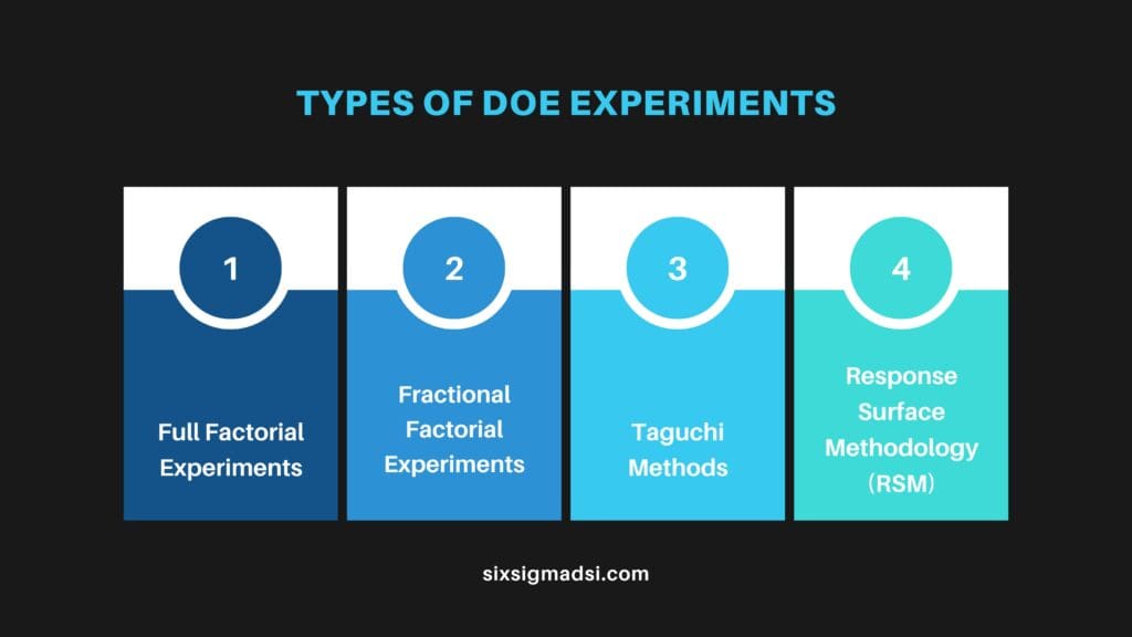 What are the types of design of experiments (DOE)?