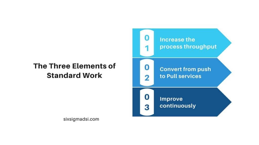 What are the elements of Standard Work?