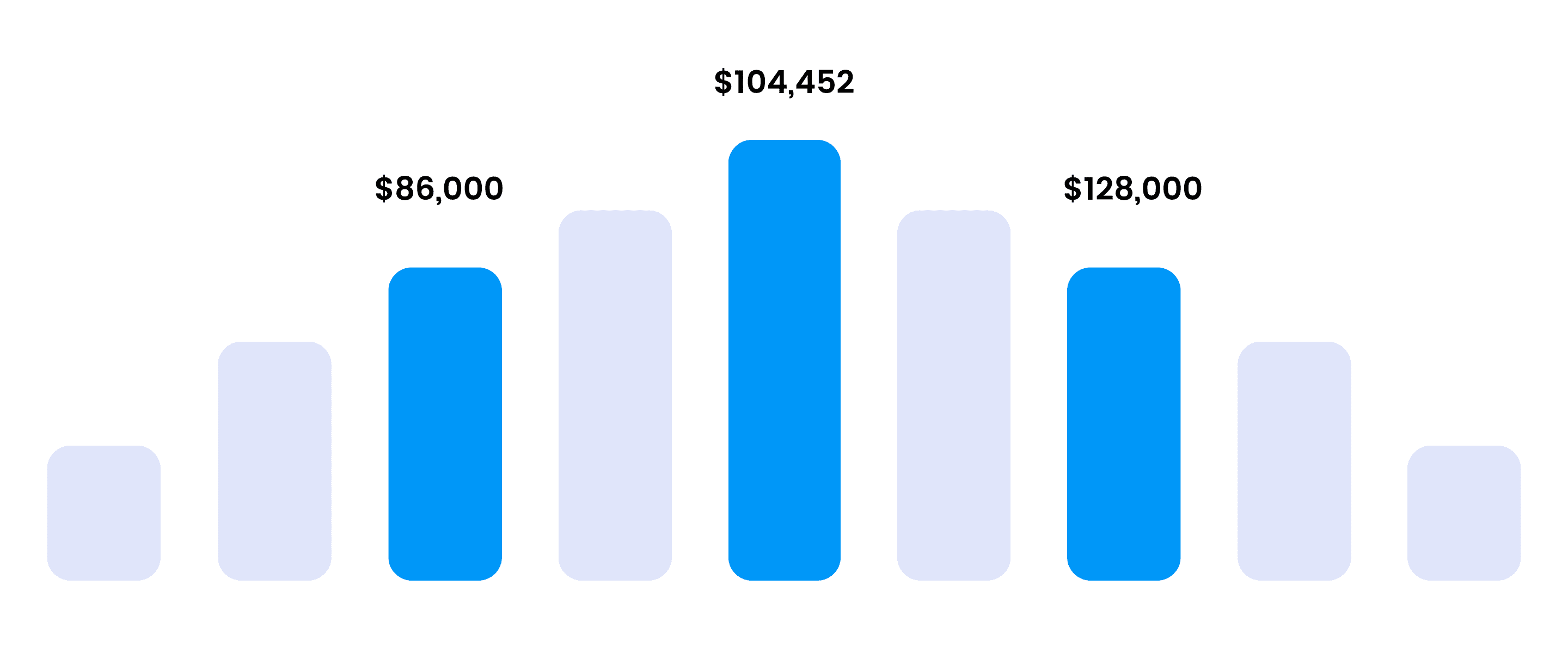 Six Sigma Calgary Training - Six Sigma Salary Ranges