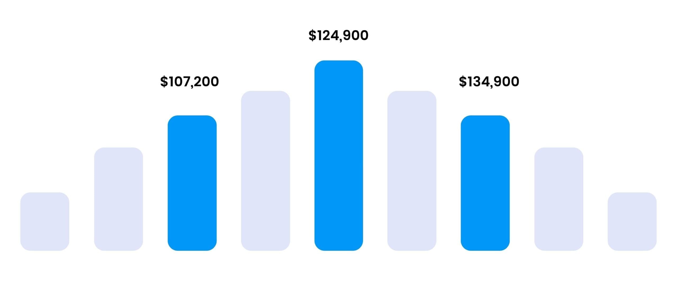 Six Sigma Louisville Training - Six Sigma Salary Ranges Six Sigma Louisville Training - Six Sigma Salary Ranges