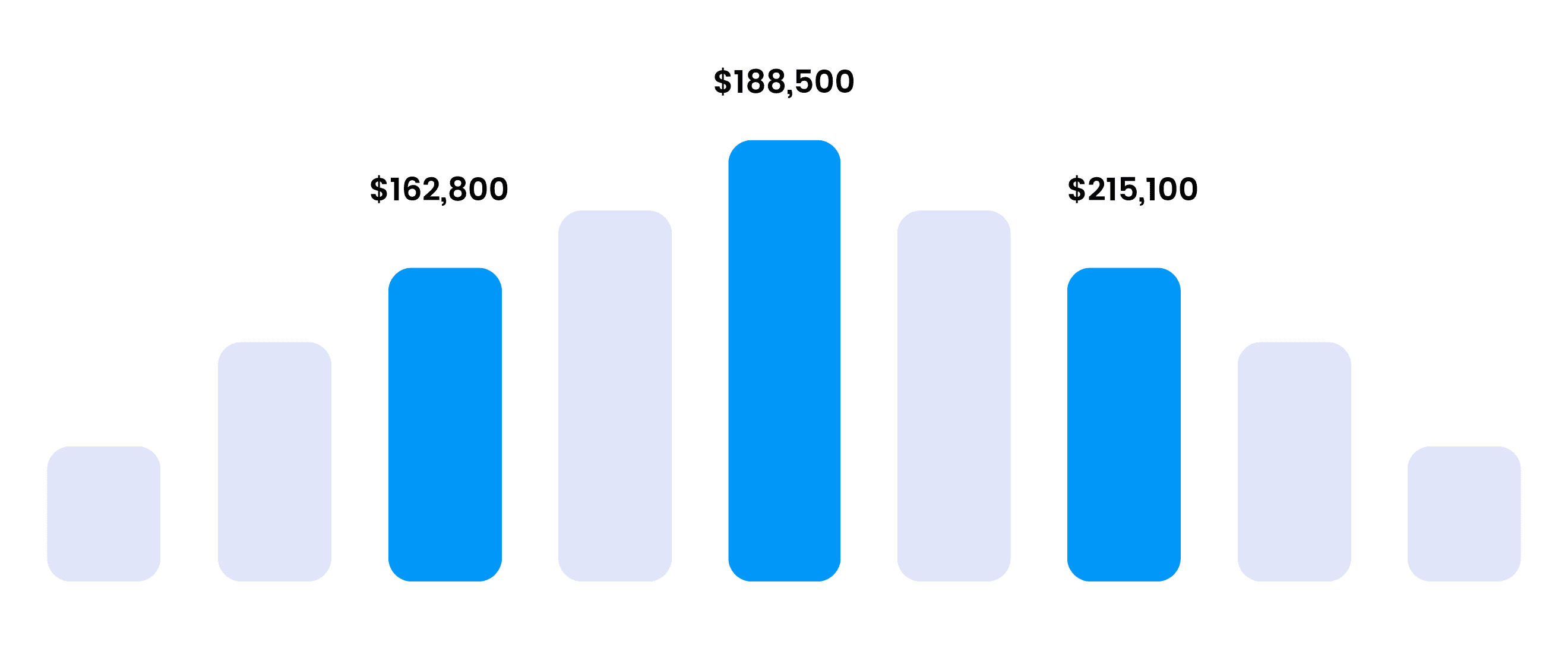 Six Sigma Anchorage Training - Six Sigma Salary Ranges Six Sigma Anchorage Training - Six Sigma Salary Ranges