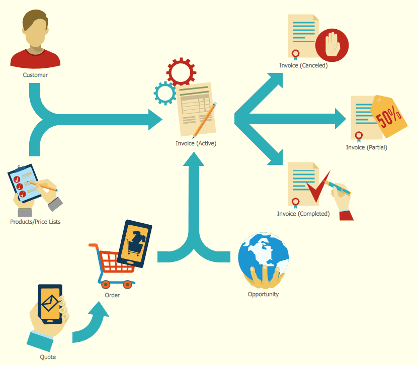 sales process flowchart example