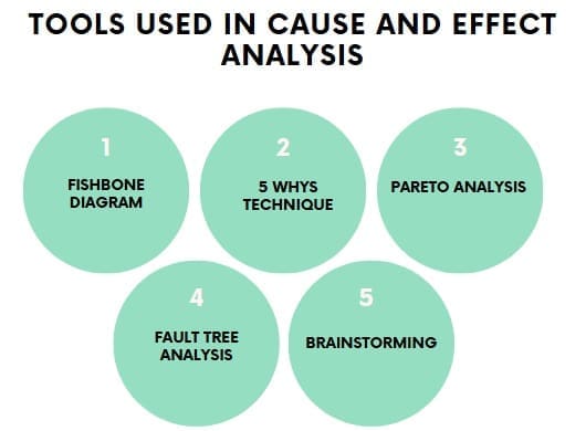 Tools Used in Cause and Effect Analysis