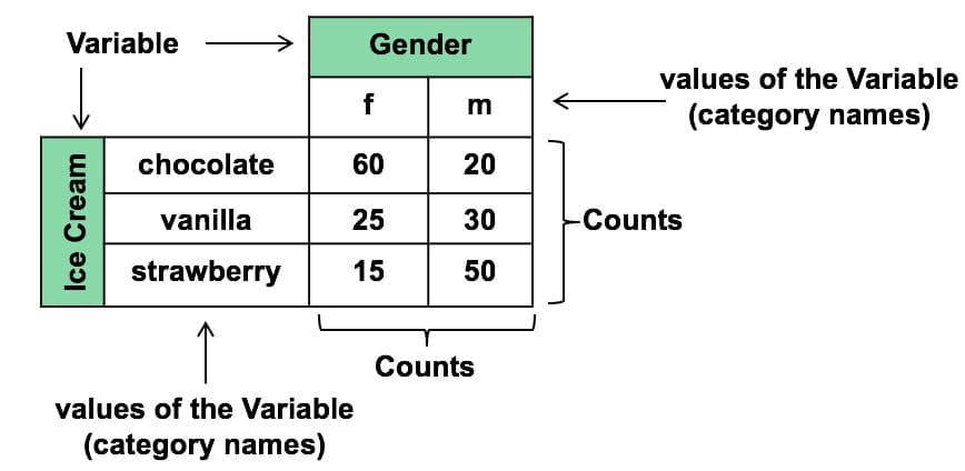 Whats a variable