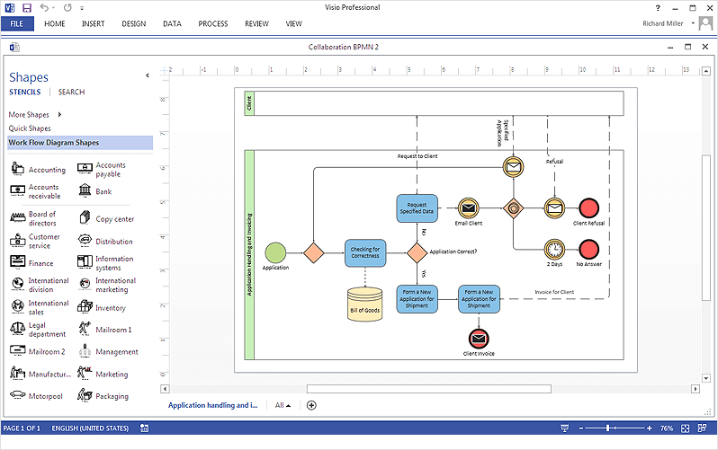 What is a Process Flow Diagram Visio?