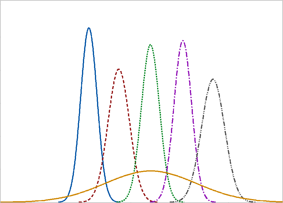 What is gage r&r: repeatability vs reproducibility?