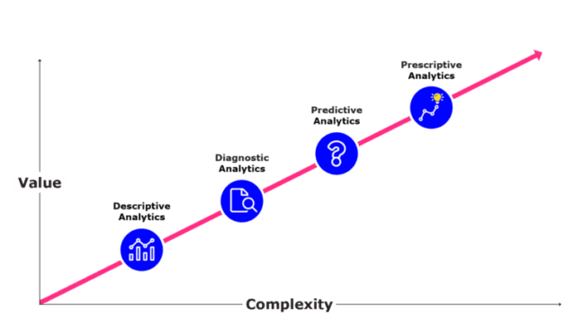 Business Analytics Math Analytics Modelling: A Mathematical Approach to Business Analysis