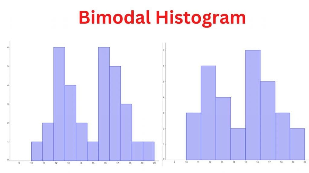 What is the difference between Unimodal vs Bimodal Histogram?