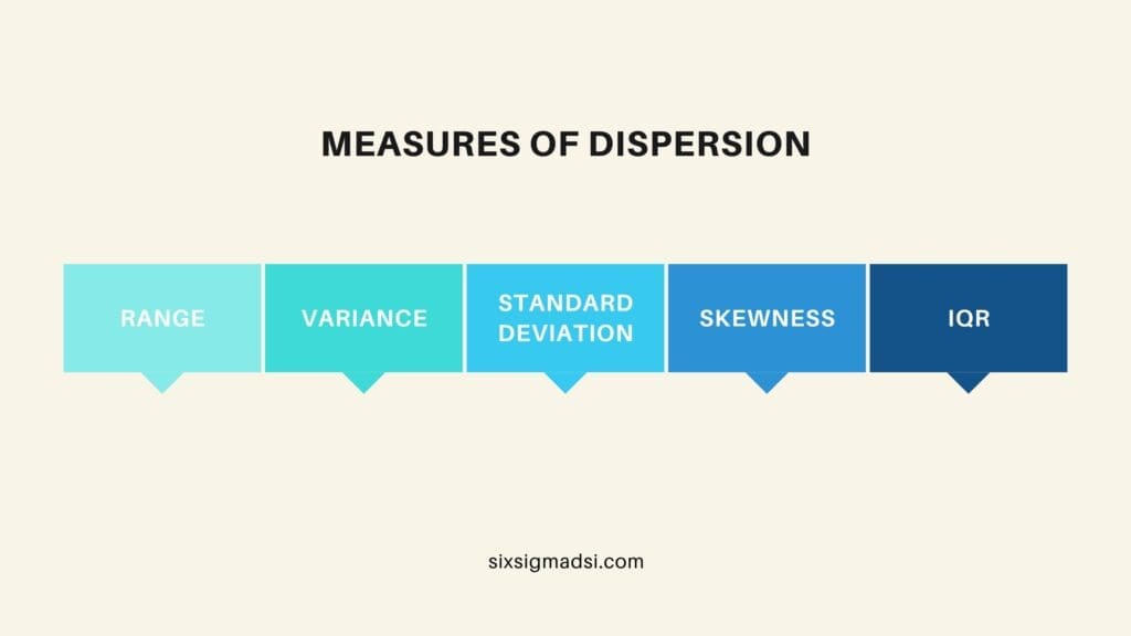 What is a standard deviation sign?
