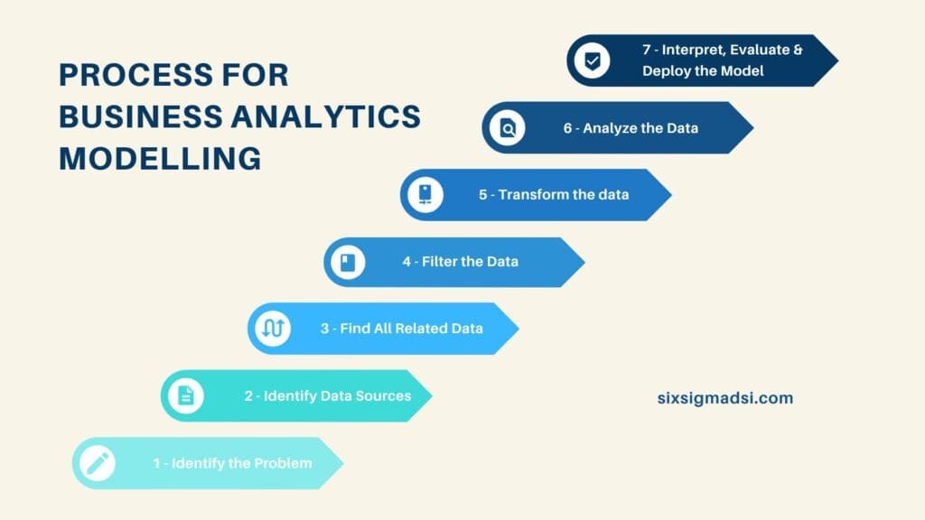Process for Analytical Models in Business