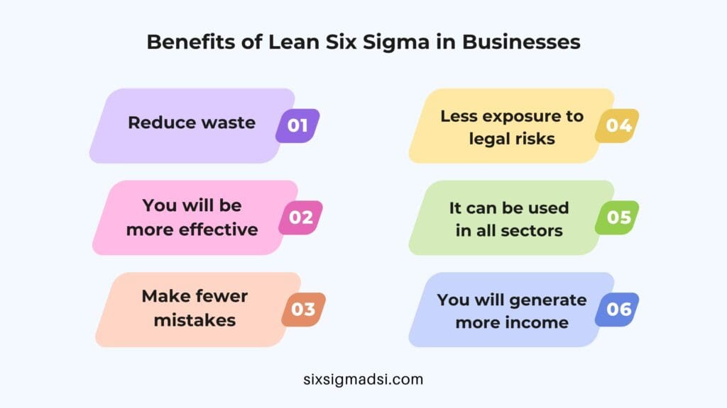 What are the benefits of Lean six sigma implementation?