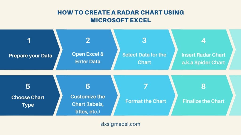 How to Make a Radar Chart in Excel?