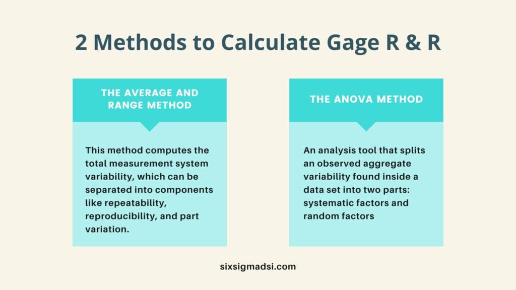 What is Gage R and R: repeatability vs reproducibility?
