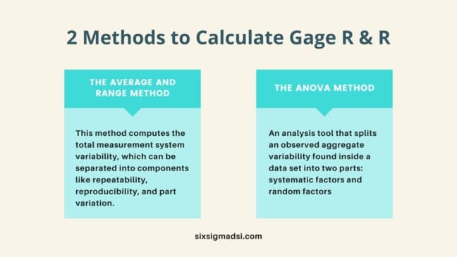 What Is Gage R&R: Gage Repeatability and Reproducibility