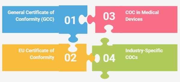 Types of Certificates of Conformity