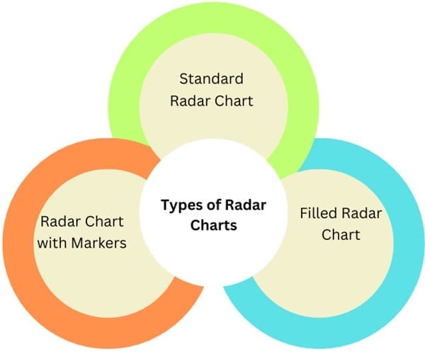 Types-of-spider-chart