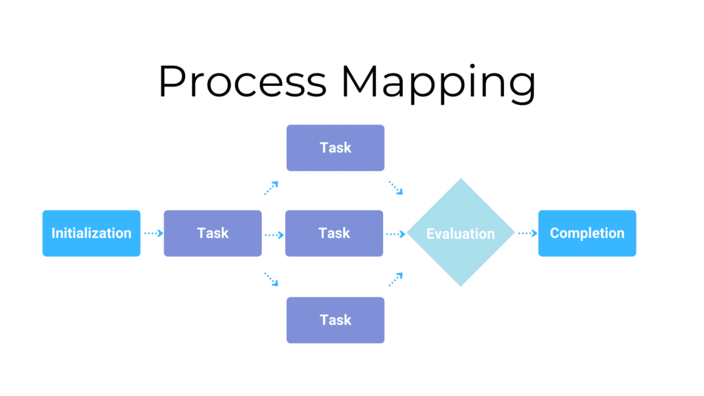 What are journeymap tools?