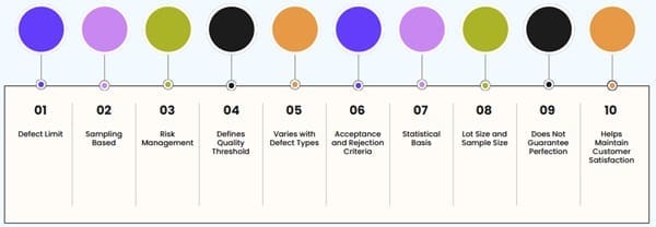 Characteristics-of-AQL