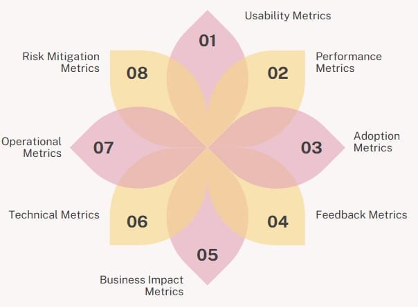 Key Metrics for a Pilot Run