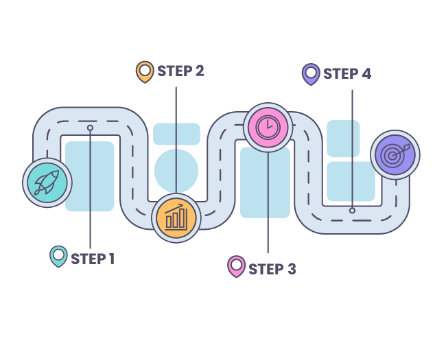 What are the steps to create swim lane process maps?