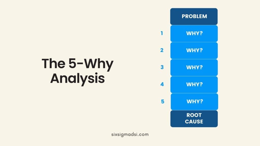 What are Root Cause Analysis Tools?