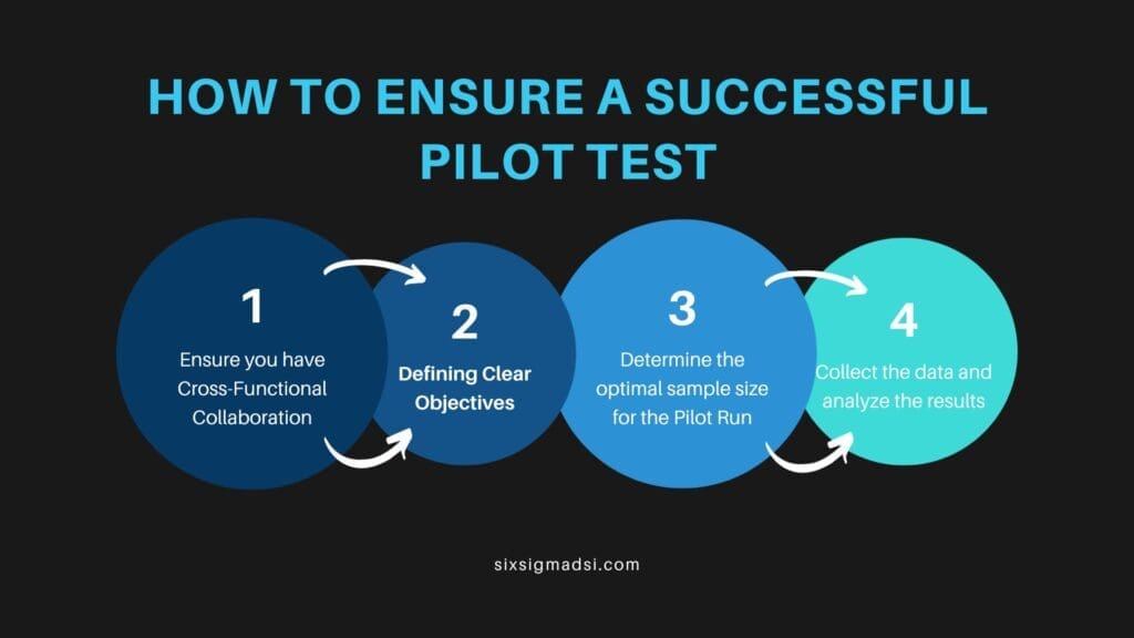 What is Pilot Project Planning?