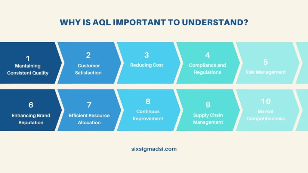 Explore the significance of what is aql in industries, unraveling its importance, and calculation methods. 