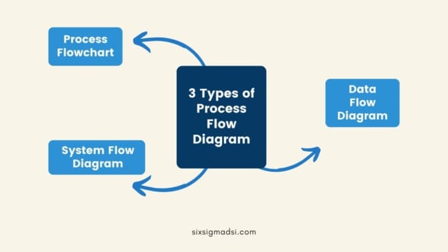 Workflow Diagram vs. Process Flow Diagram: Key Differences
