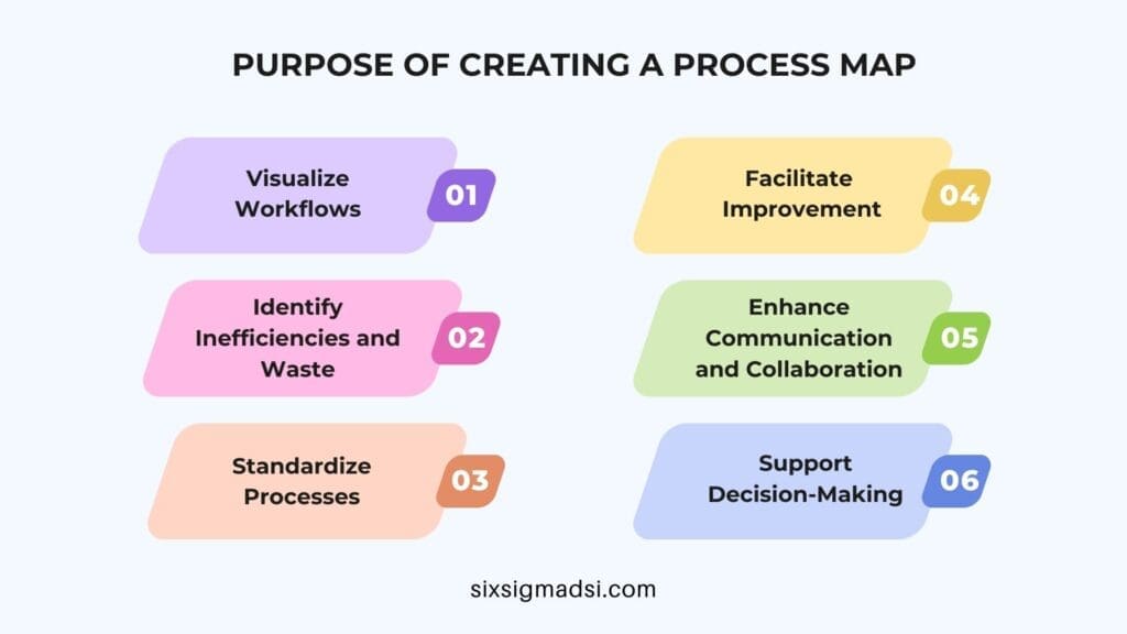 What is the purpose of creating a process map?