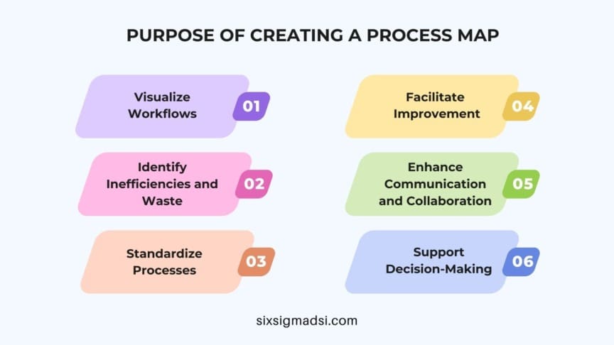 Really Confusing Process Map The Complete Guide to Process Map Icons