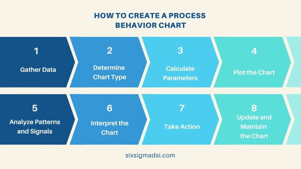 What is an end behavior graph?