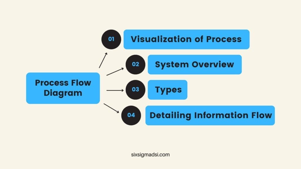 What is a Process Map Design?