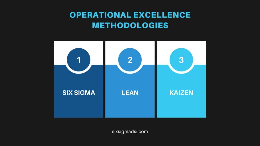 What is operational excellence defined as?