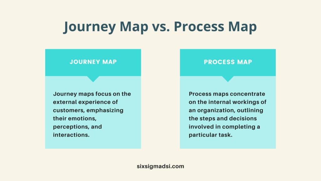 Journey mapping vs process mapping: key differences