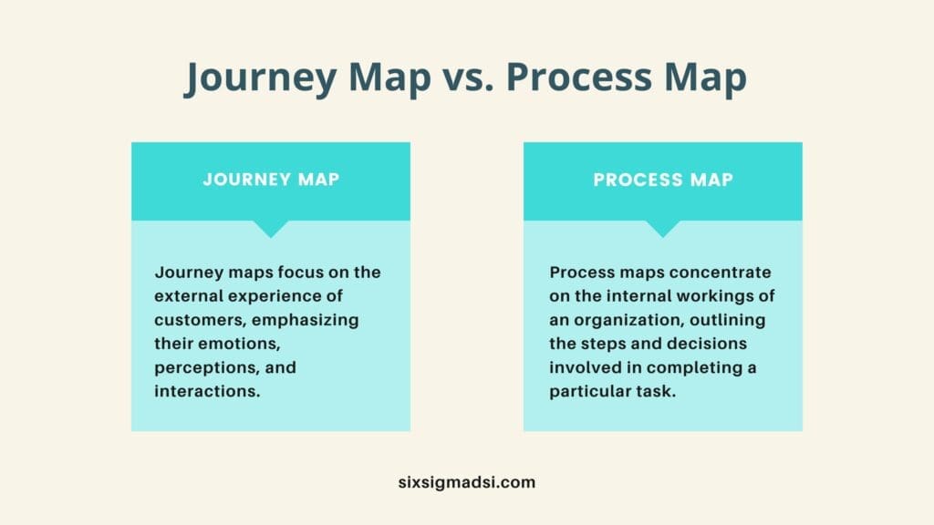 journey map vs process flow