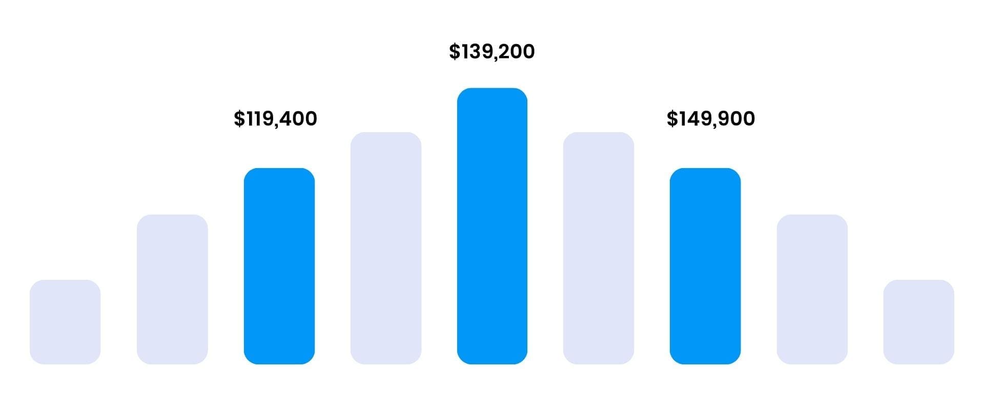 Six Sigma Chicago Training - Six Sigma Salary Ranges
