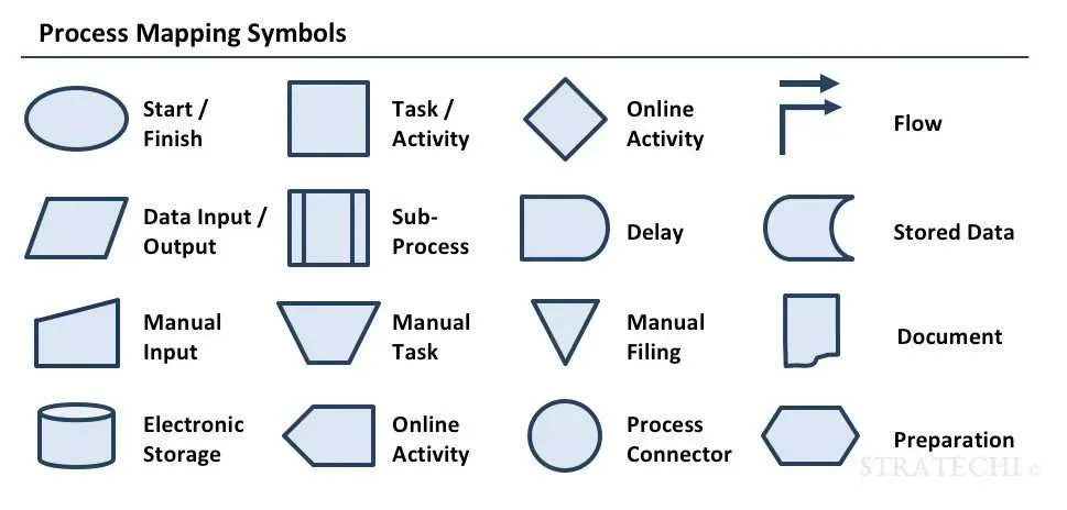 The Complete Guide To Process Map Icons the-complete-guide-to-process-map-icons