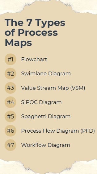 The 7 Types of Process Maps