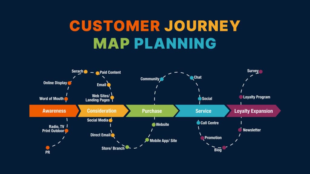 What is a customer journey process map?