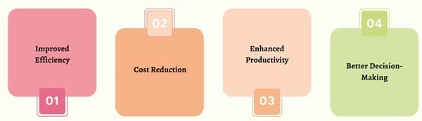 Implementing Loss Tree Analysis