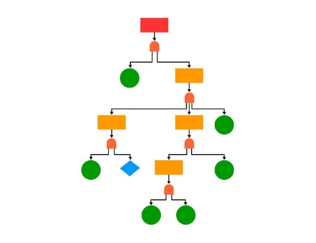 What is a Loss Tree Analysis?