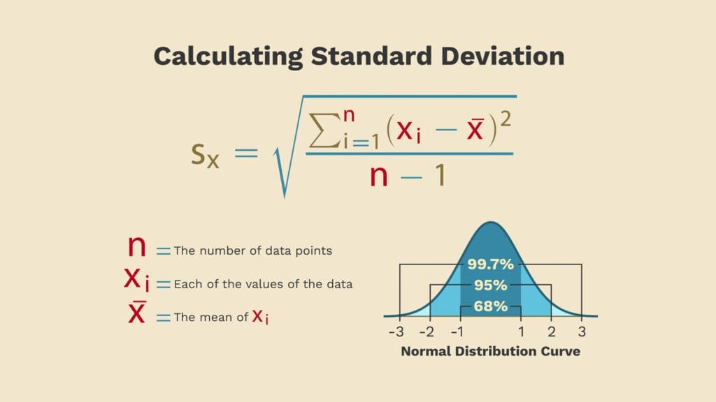 What is the Voice of the Process in Six Sigma?