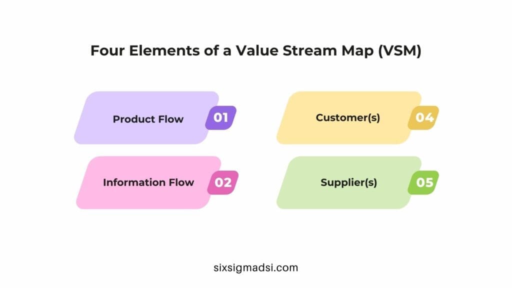 Value Stream Mapping (VSM) Tutorial with Examples & Tips – BMC