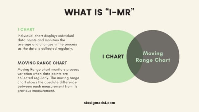 I-MR Chart - Lean Six Sigma Glossary Term