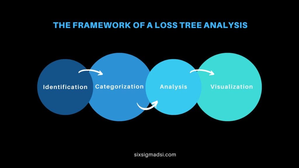 What is a Fault Tree Analysis?