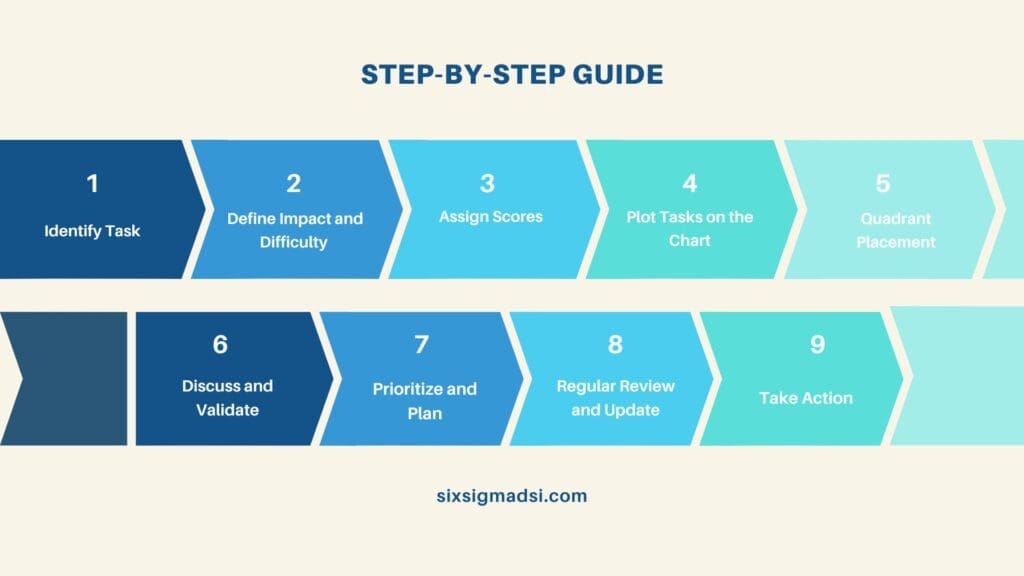 How to Create a Pick Chart?