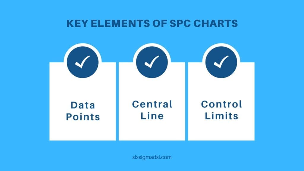 What are the 3 Key elements of SPC Chart Types?