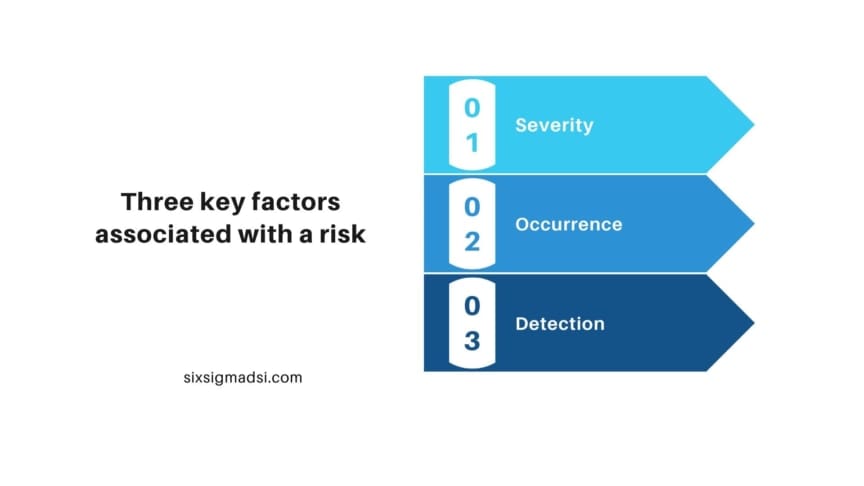 Risk Priority Number - Lean Six Sigma Glossary Term