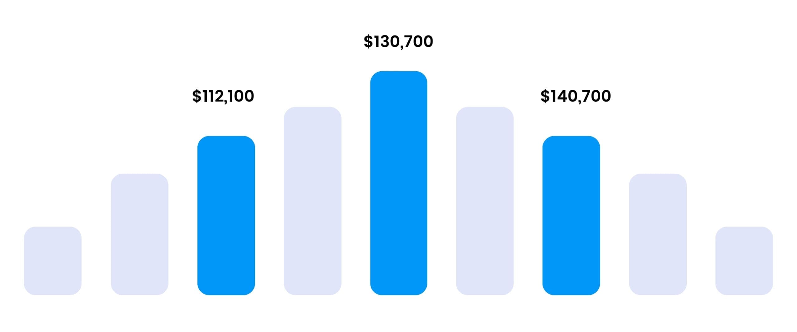 Six Sigma Pittsburgh Training - Six Sigma Salary Ranges
