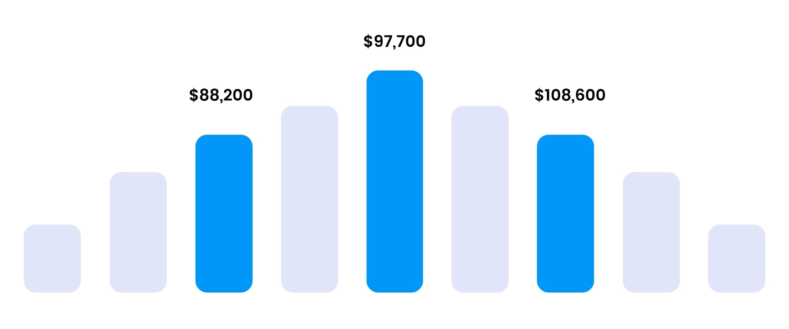 Six Sigma Milwaukee Training - Six Sigma Salary Ranges